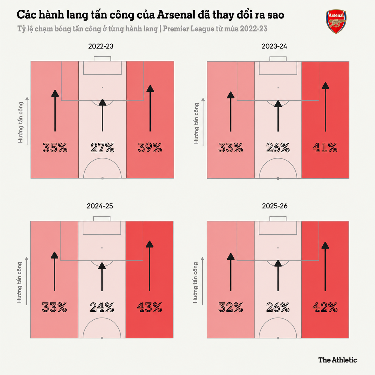 Tại sao Arsenal khao khát Vinicius Jr đến thế 6