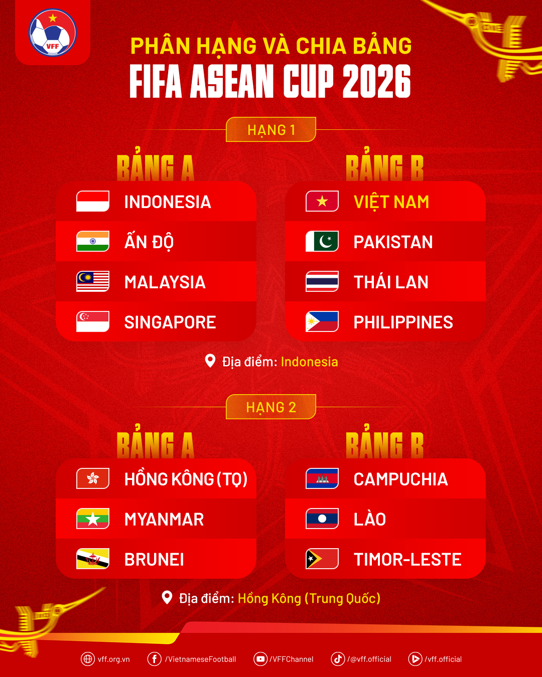 Chốt lịch đá giao hữu với Brazil, Ấn Độ khó gửi đội hình mạnh nhất đến FIFA ASEAN Cup 2026 2