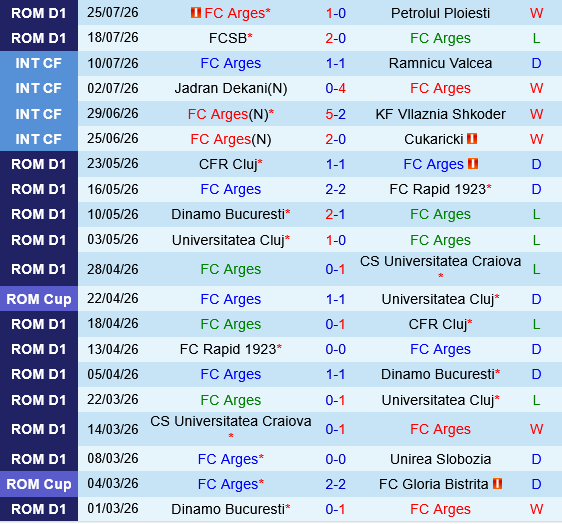 Arges Pitesti vs Csikszereda