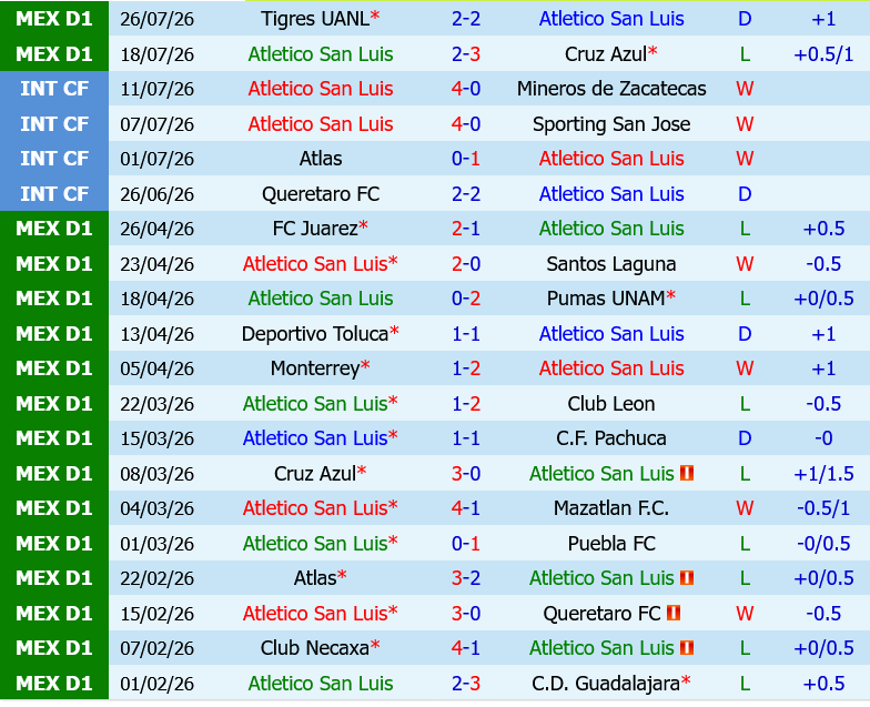 Atletico San Luis vs Tijuana