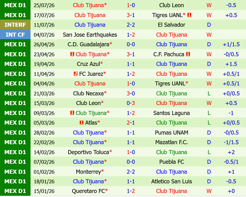 Atletico San Luis vs Tijuana