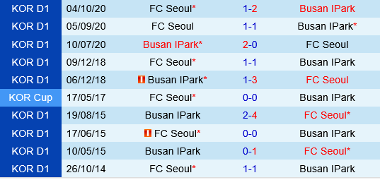 Busan IPark vs FC Seoul Busan IPark vs FC Seoul