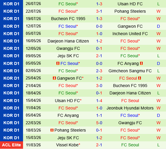 Busan IPark vs FC Seoul Busan IPark vs FC Seoul