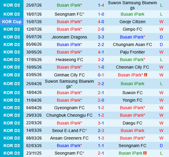 Busan IPark vs FC Seoul Busan IPark vs FC Seoul