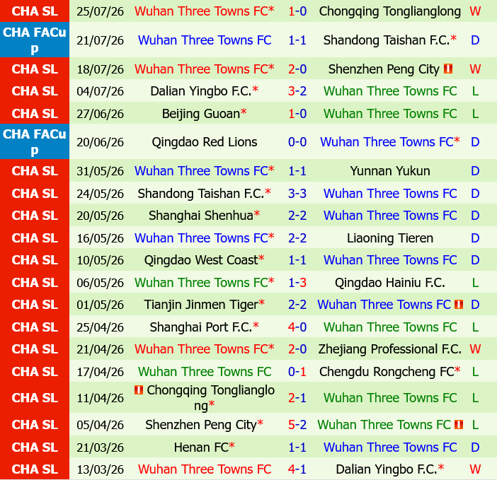 Chengdu Rongcheng vs Wuhan Three Towns