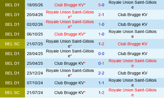 Club Brugge vs Union Saint-Gilloise