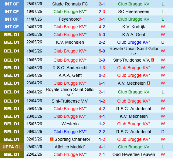 Club Brugge vs Union Saint-Gilloise
