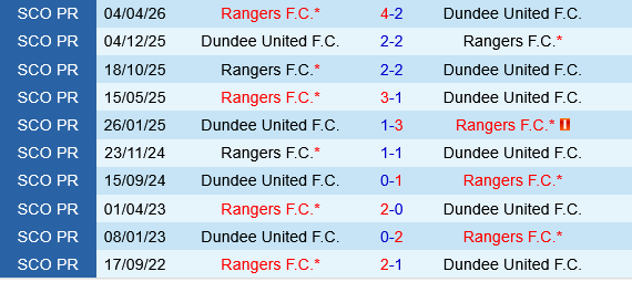 Dundee United vs Rangers