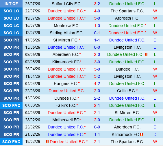 Dundee United vs Rangers