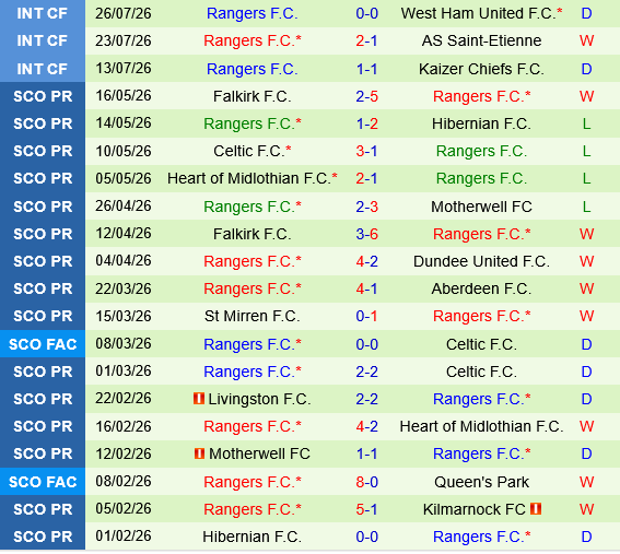 Dundee United vs Rangers