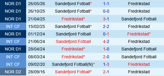 Fredrikstad vs Sandefjord