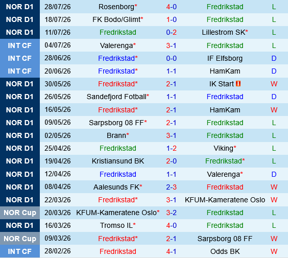 Fredrikstad vs Sandefjord