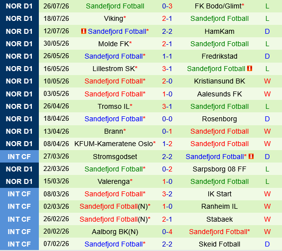 Fredrikstad vs Sandefjord