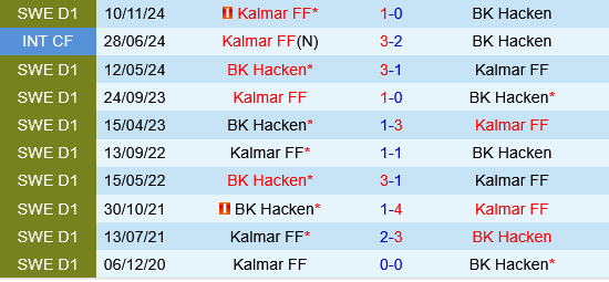 Hacken vs Kalmar