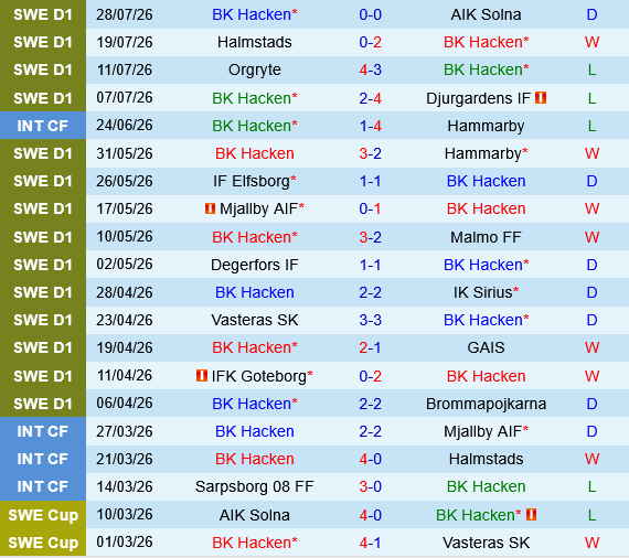 Hacken vs Kalmar