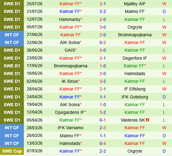 Hacken vs Kalmar