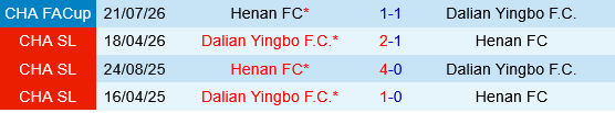 Henan vs Dalian Yingbo