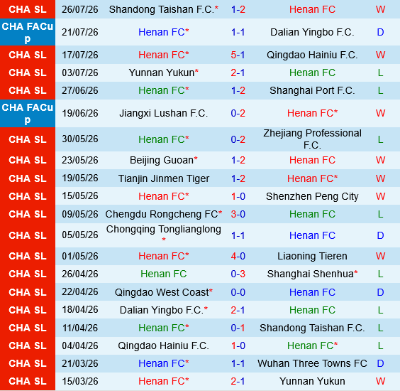 Henan vs Dalian Yingbo