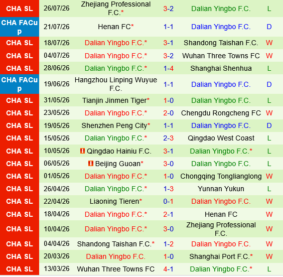Henan vs Dalian Yingbo