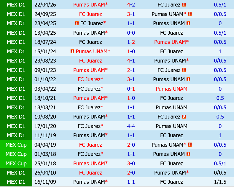 Juarez vs Pumas UNAM