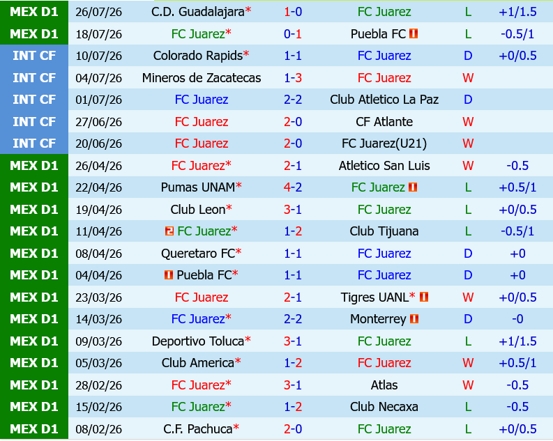 Juarez vs Pumas UNAM
