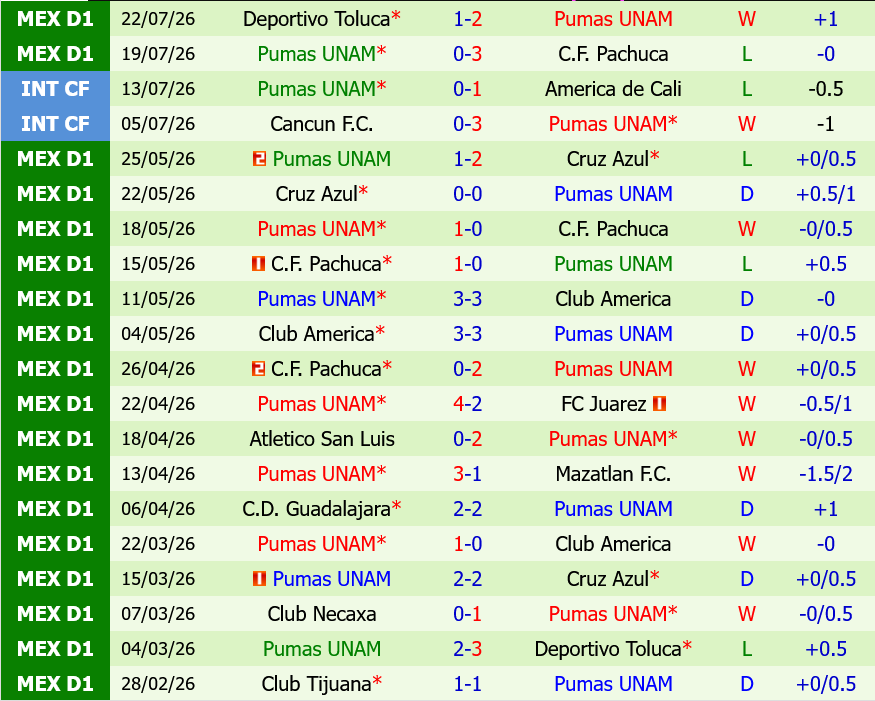 Juarez vs Pumas UNAM