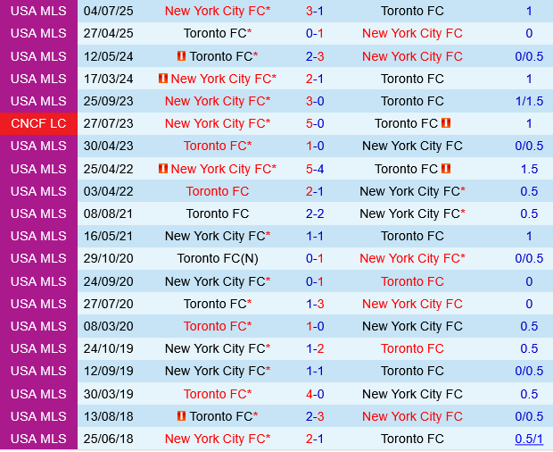 New York City FC vs Toronto