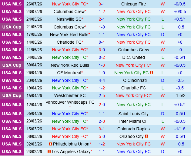 New York City FC vs Toronto
