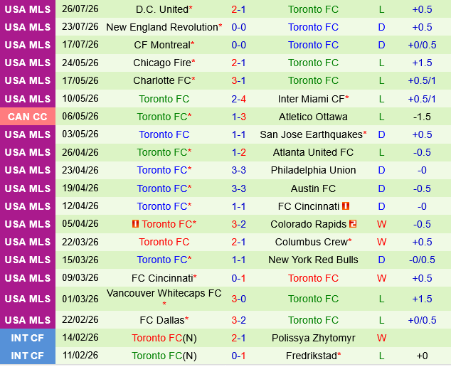 New York City FC vs Toronto
