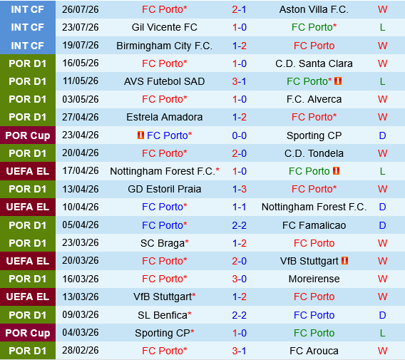Porto vs Torreense