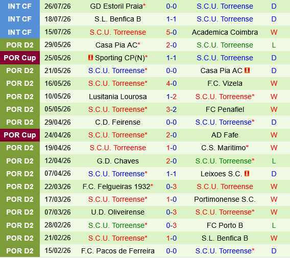 Porto vs Torreense