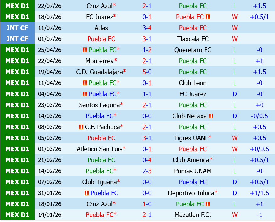 Puebla vs Guadalajara