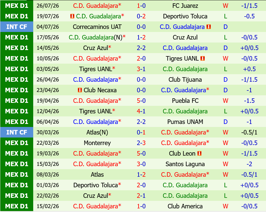 Puebla vs Guadalajara