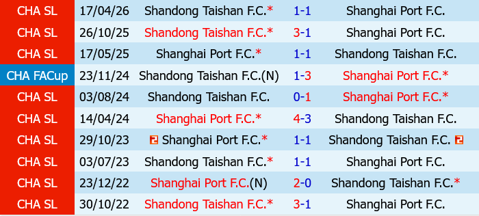 Shanghai Port vs Shandong Taishan