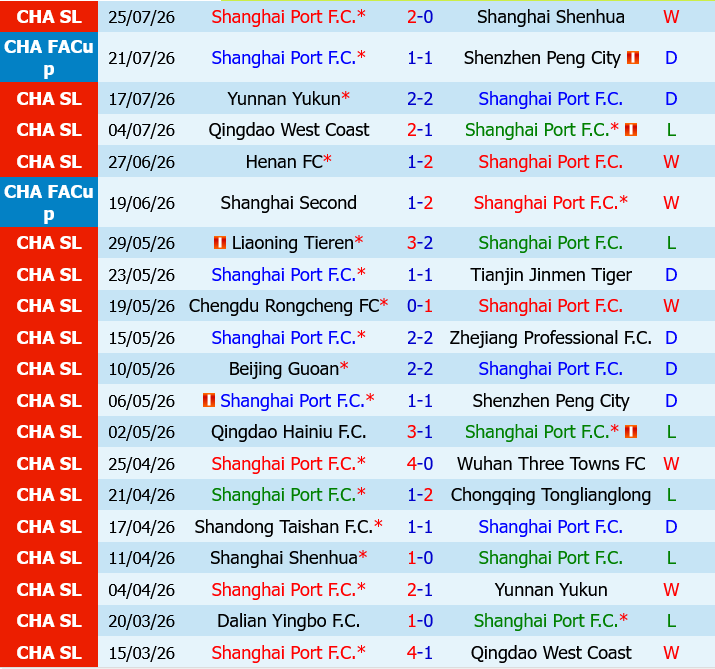 Shanghai Port vs Shandong Taishan