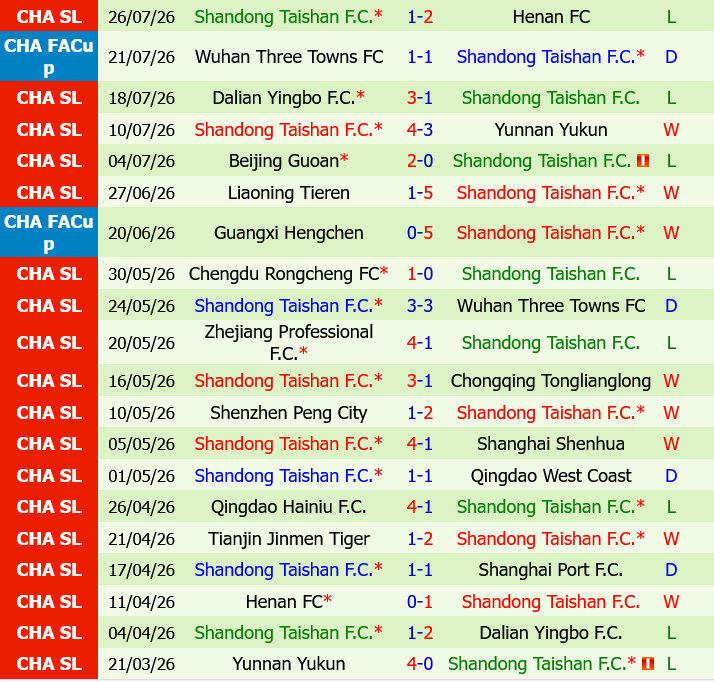 Shanghai Port vs Shandong Taishan