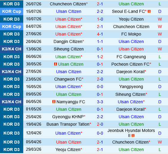 Ulsan Citizen vs Ulsan HD