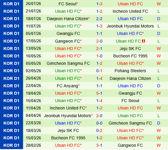 Ulsan Citizen vs Ulsan HD