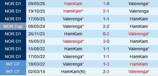 Valerenga vs HamKam