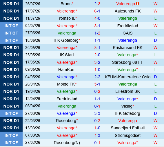 Valerenga vs HamKam