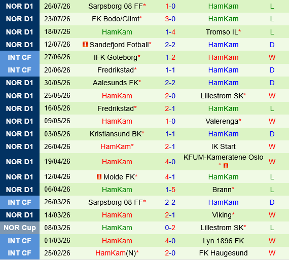 Valerenga vs HamKam