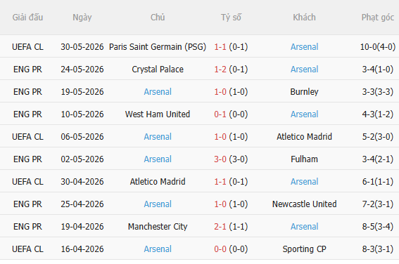 Nhận định Girona vs Arsenal (0h00 ngày 28, Giao hữu CLB) 4 Nhận định Girona vs Arsenal (0h00 ngày 28, Giao hữu CLB) 4