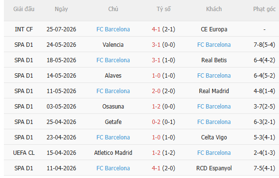 Nhận định Birmingham vs Barca (1h45 ngày 18, Giao hữu CLB) 4