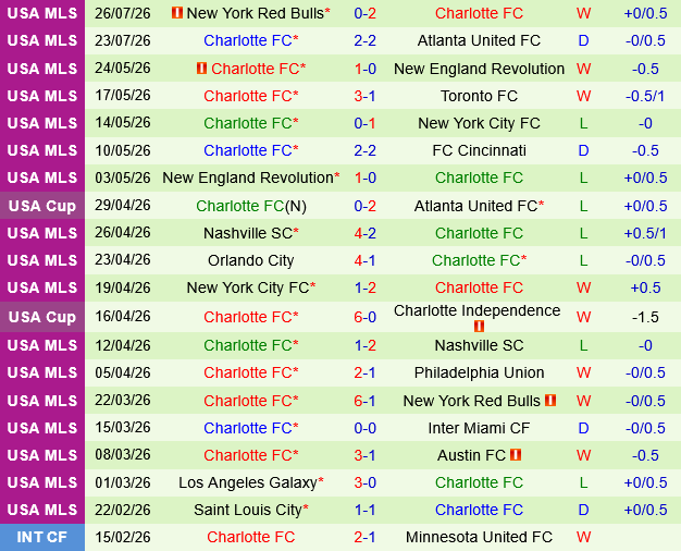 Chicago Fire vs Charlotte Chicago Fire vs Charlotte