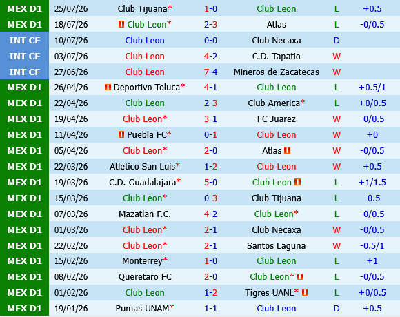 nhan dinh bong da du doan Club Leon vs Pachuca vdqg mexico hom nay hinh anh 2 nhan dinh bong da du doan Club Leon vs Pachuca vdqg mexico hom nay hinh anh 2