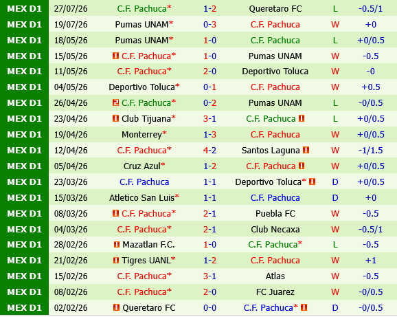 nhan dinh bong da du doan Club Leon vs Pachuca vdqg mexico hom nay hinh anh 3 nhan dinh bong da du doan Club Leon vs Pachuca vdqg mexico hom nay hinh anh 3