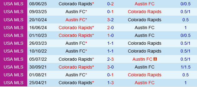 Colorado Rapids vs Austin