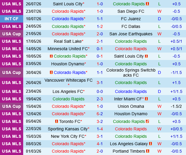 Colorado Rapids vs Austin