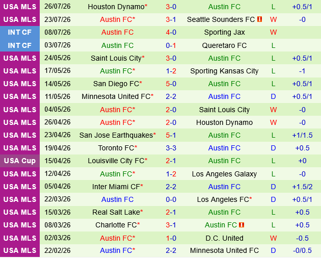Colorado Rapids vs Austin
