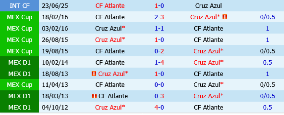Cruz Azul vs Atlante Cruz Azul vs Atlante